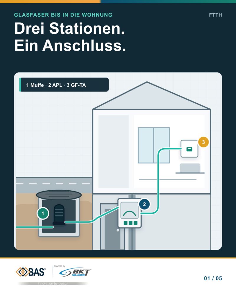 Der Glasfaseranschluss an der Wohnzimmerwand ...
